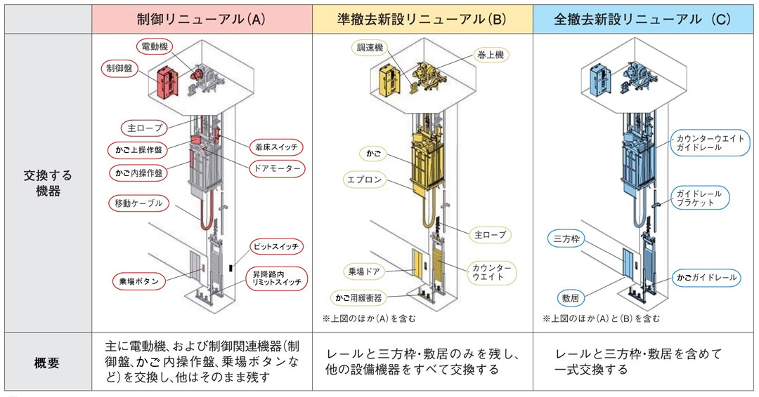 リニューアル・改修